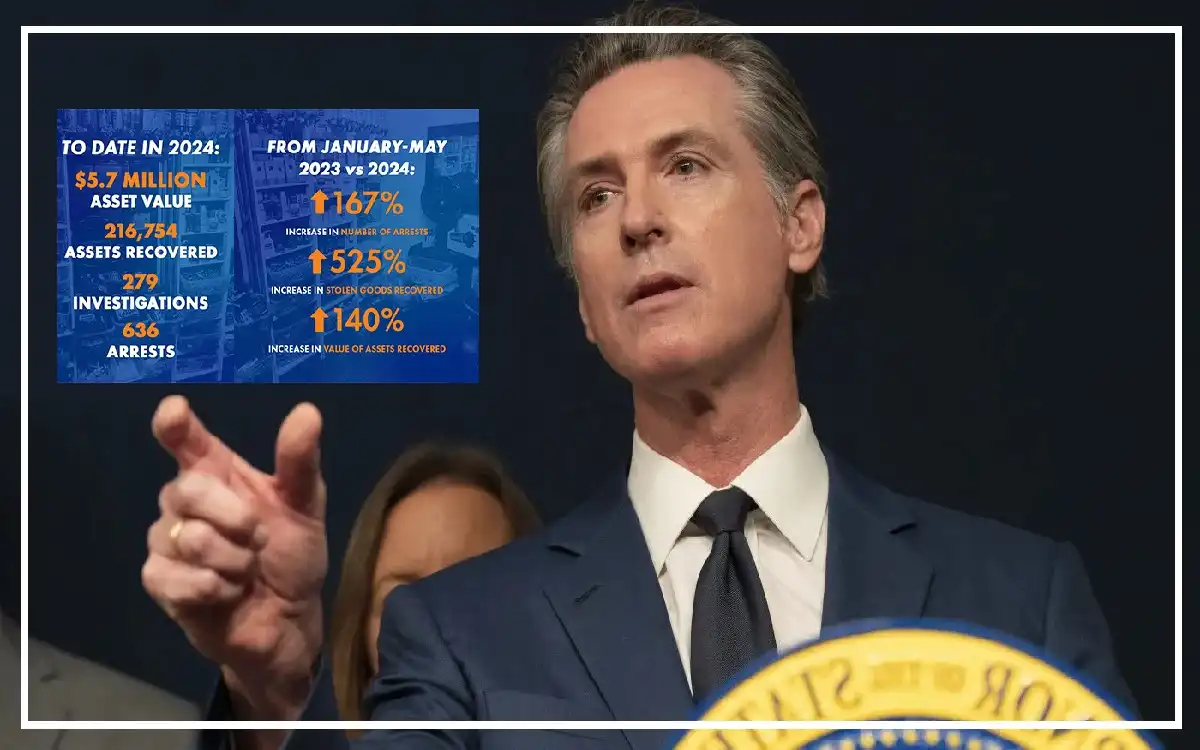 Gov. Gavin Newsom Announces Latest Data on Retail Theft